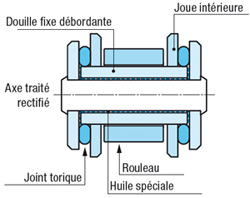 Chaînes "O-Ring"
