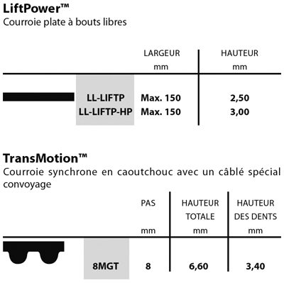 liftpower