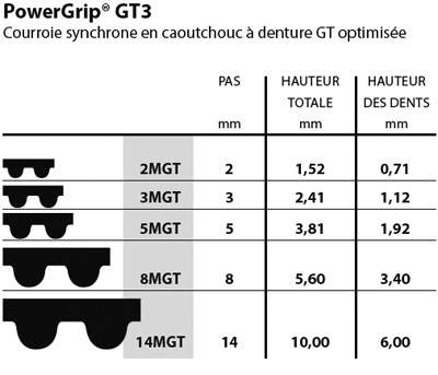 powergripgt3