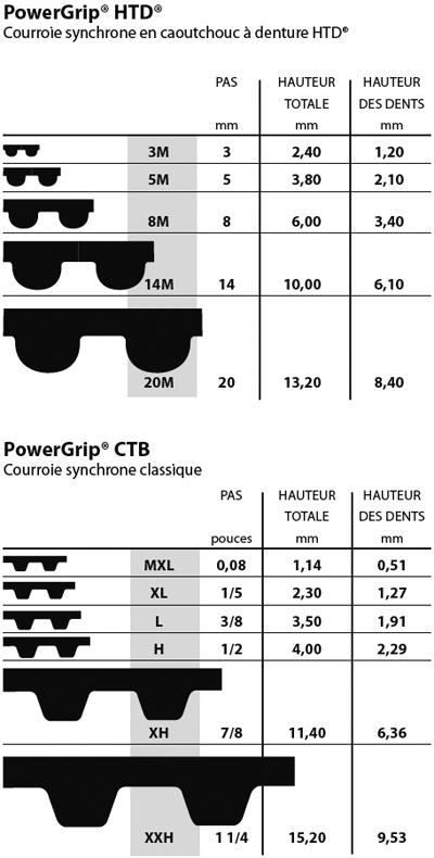 powergriphtdctb