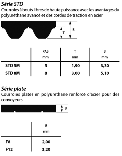 seriestd