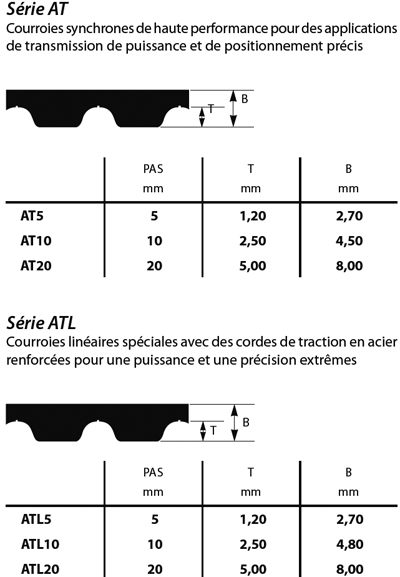 synchropowerserieat