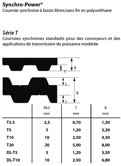 synchropowerseriet
