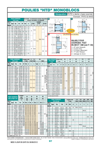 Page 97 : Poulies "HTD" monoblocs