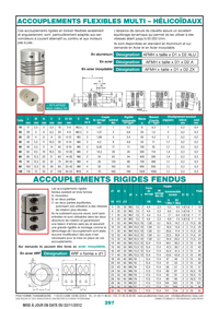 Accouplement rigides fendus - Flexibles multi-hélicoïdaux