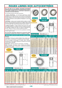 Page 129 : Roues libres non autocentrées
