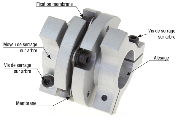 Accouplements flexibles à membranes