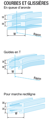Chaînes à palettes en plastique