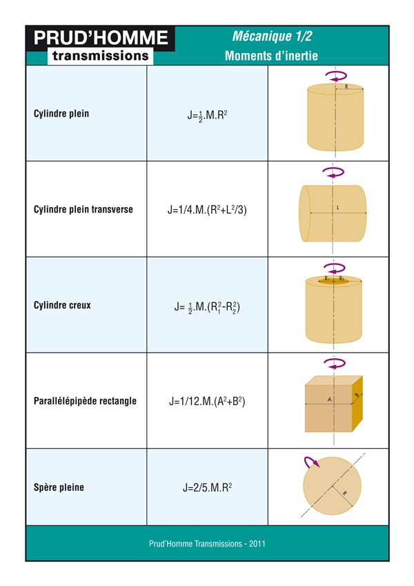 Mécanique: calcul des moments d'inertie