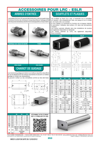 Page 253 : Accessoires pour LRC-ESLR