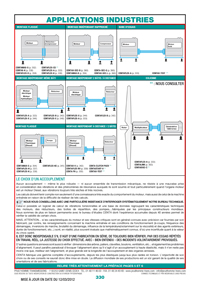 Applications industrie Centa