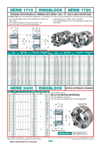 Ringblock série 1710 - série 1720