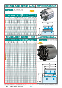 Moyeux Ringblock 1400