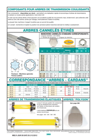 Composants pour arbres de transmissions coulissants