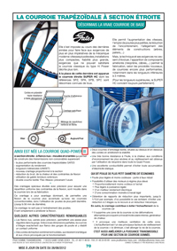 Page 70 : Courroie trapézoïdale à section étroite Gates