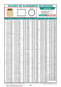 Page 115 : Bagues de glissement en bronze