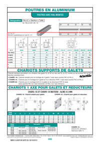 Page 191 : Poutres en aluminium