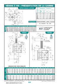 Page 233 : Vérins à vis : Présentation de la gamme
