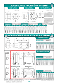 Accessoires pour séries VVDAXC & VVTEMC