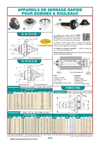 Page 270 : Appareils de serrage rapide pour bobines & rouleaux