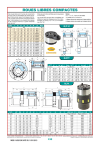 Page 132 : Roues libres compactes