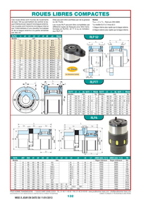 Page 132 : Roues libres compactes