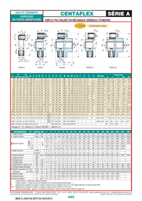 Page 333 catalogue 2009 : Centaflex série A