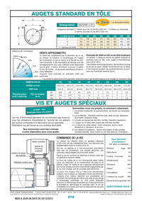 Page 211 : Augets standard en tôle