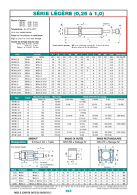 Page 283 : Amortisseurs hydrauliques - Série légère (0,25 à 1,0)