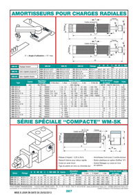 Page 287 : Amortisseurs pour charges radiales