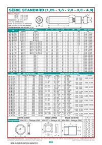 Page 284 : Amortisseurs hydrauliques - Série Standard