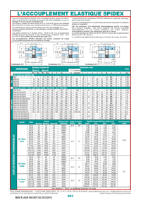 Page 301 : L'accouplement élastique Spidex