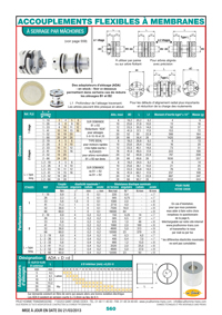 Accouplements flexibles à membranes