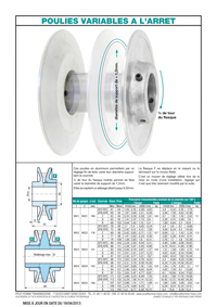 Poulies réglables à l'arrêt
