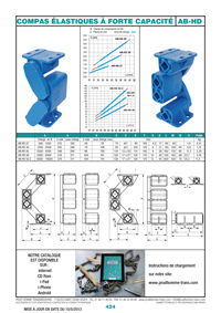Page 424 : Compas élastiques à forte capacité AB-HD