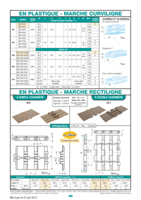 Page 46 : Chaînes à palettes en plastique