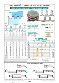 Page 197 : Vis trapézoïdales de précision