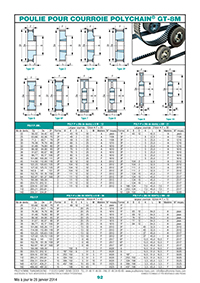 Page 92 : Poulie pour courroie Polychain® GT-8M