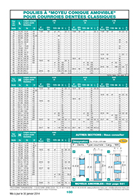 Page 100 : Poulies à moyeu conique amovible