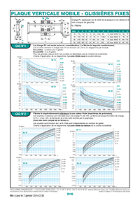 Page 216 : Plaque verticale mobile - Glissières fixes