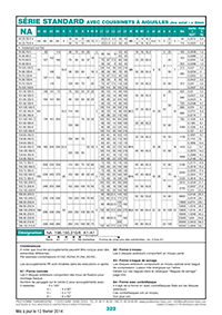 Page 322 : Série standard avec coussinets à aiguilles