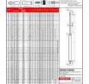 Correction de la page 320 Ressorts à Gaz WM-G