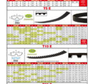 page 116 Catalogue 2018 COURROIES SYNCHRONES T2,5 T5 T10 T20 mise à jour