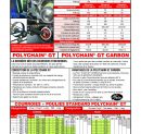 Page 104 catalogue 2018 Courroies et poulies Polychain