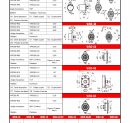 Modification de la page 319 du catalogue 2018 – Amortisseurs rotatifs