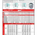 Modification de la page 327 du catalogue 2018 – Accouplement élastique Spidex