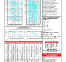 Modification de la page 415 du catalogue 2018 – Choix de la dimension d'un cardan