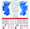 Modification de la page 463 du catalogue 2018 – Compas élastiques Rosta à forte capacité