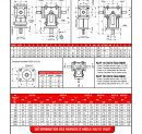 Modification de la page 533 du catalogue 2018 – Renvoi d'angle RAZP