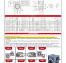 Modification de la page 566 du catalogue 2018 – Motoréducteurs économiques PHM